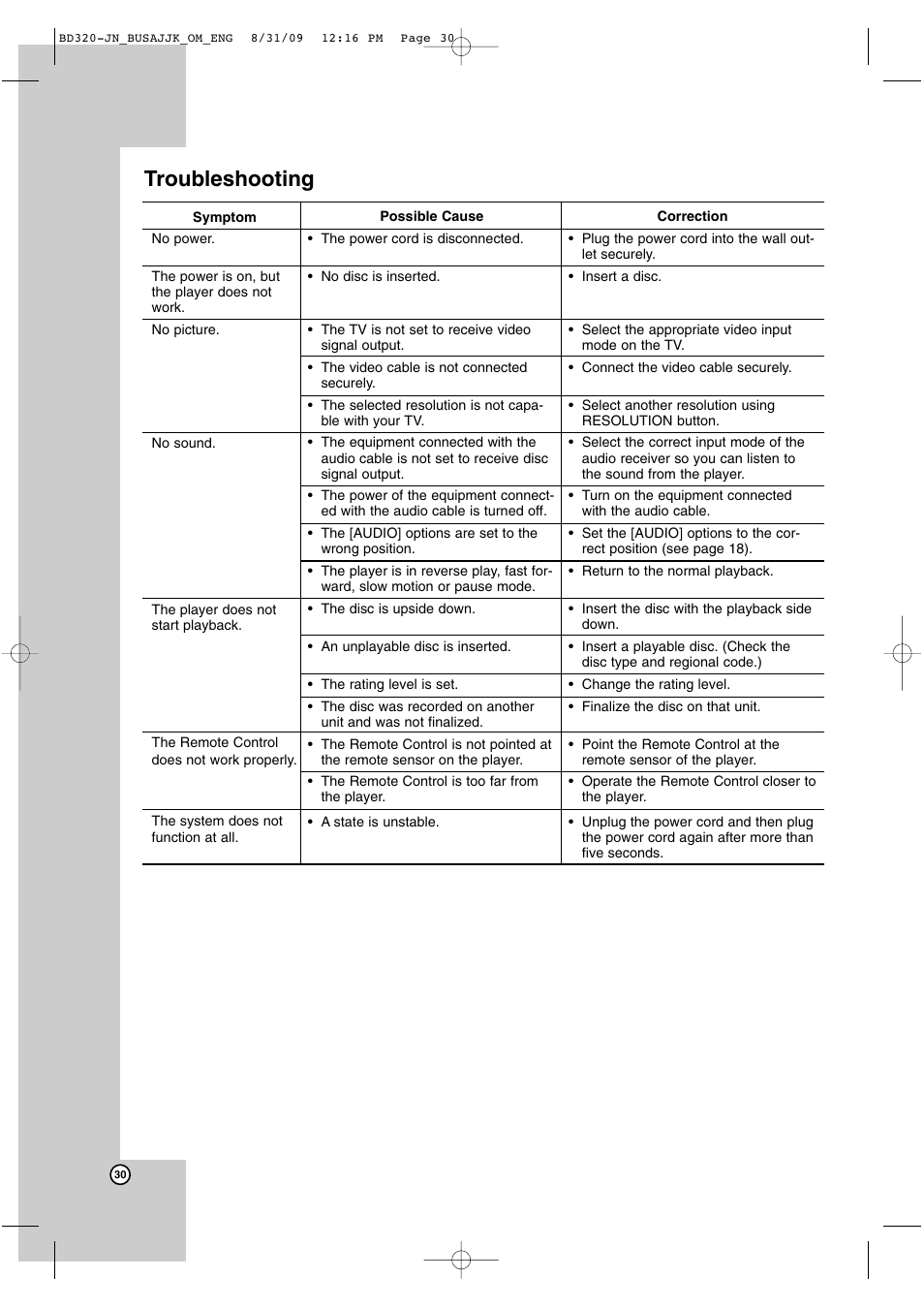 Troubleshooting | JVC LVT2101-001A User Manual | Page 30 / 36