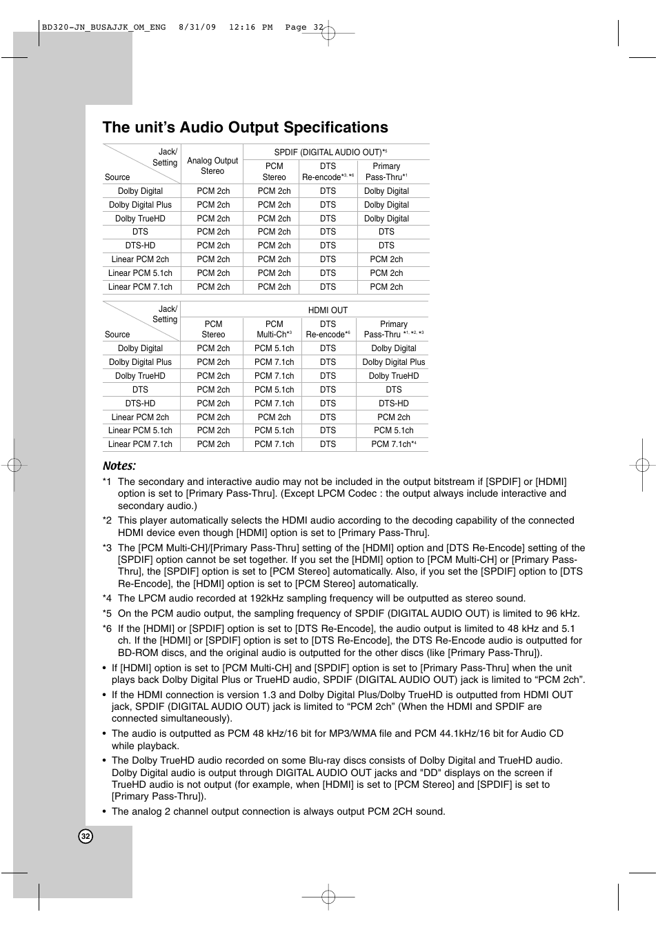 The unit’s audio output specifications | JVC LVT2101-001A User Manual | Page 32 / 36
