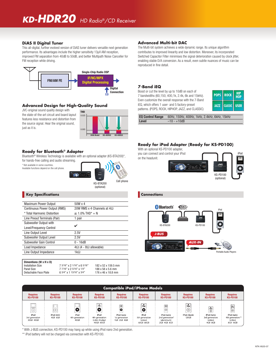 Hdr20, 2009 jvc product tech guide, Kd-hdr20 | C m y k, Hd radio, Cd receiver | JVC KD-HDR20 User Manual | Page 2 / 2