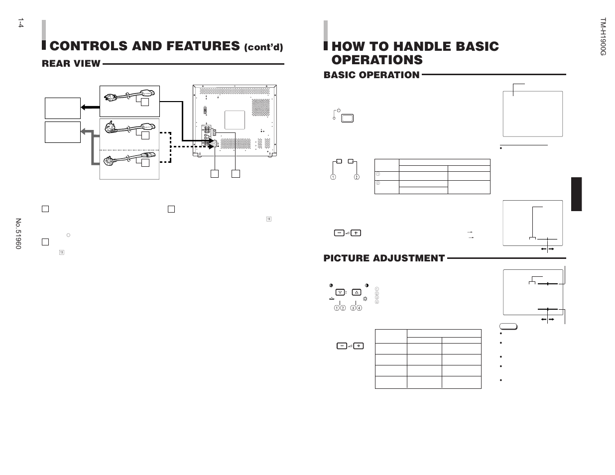 How to handle basic operations, Controls and features, Basic operation picture adjustment | Rear view, Cont’d) | JVC TM-H1900G User Manual | Page 4 / 12
