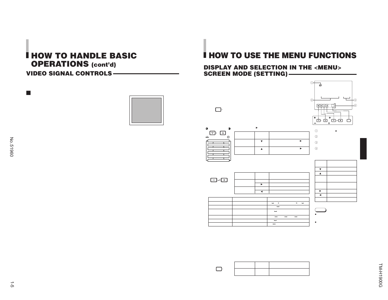 How to use the menu functions, How to handle basic operations, Cont’d) video signal controls | Under scan, Press the menu button | JVC TM-H1900G User Manual | Page 5 / 12