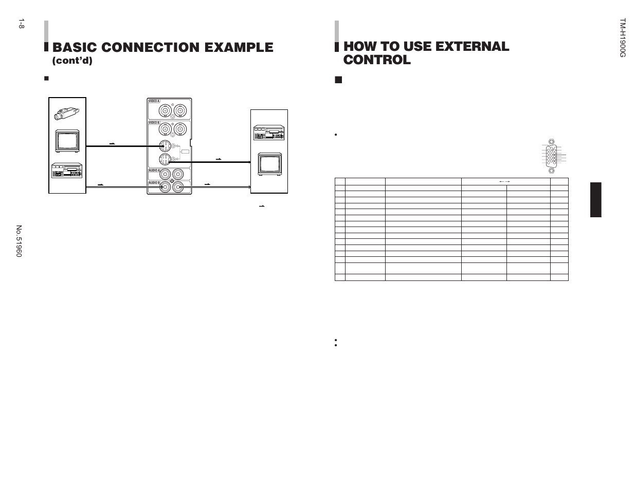 How to use external control, Basic connection example, Cont’d) | About external control | JVC TM-H1900G User Manual | Page 8 / 12