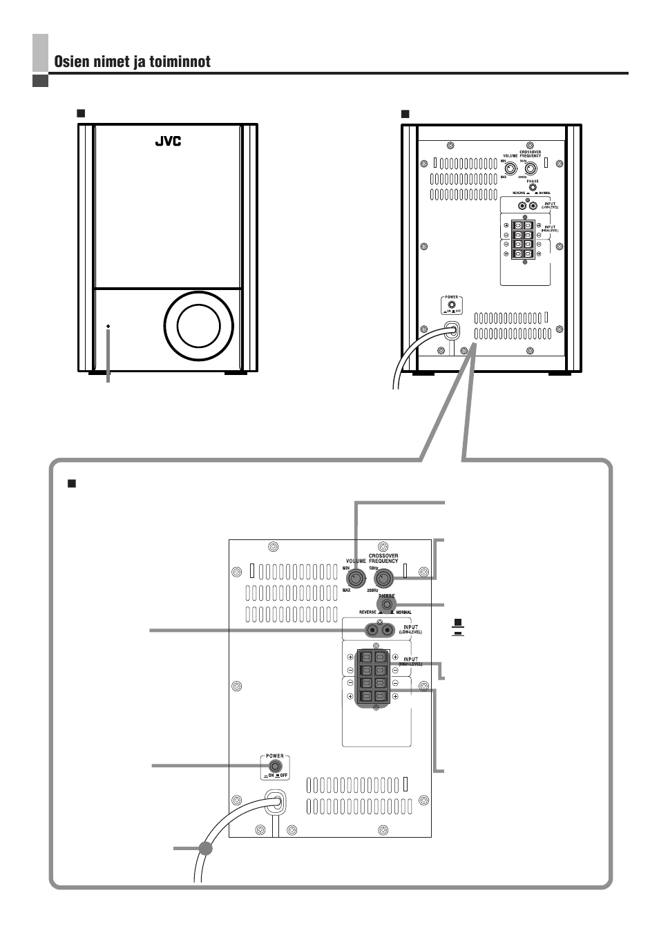 Osien nimet ja toiminnot, Etupaneeli Ⅵ takapaneeli, Vahvistinosa | JVC LVT0673-001A User Manual | Page 33 / 40