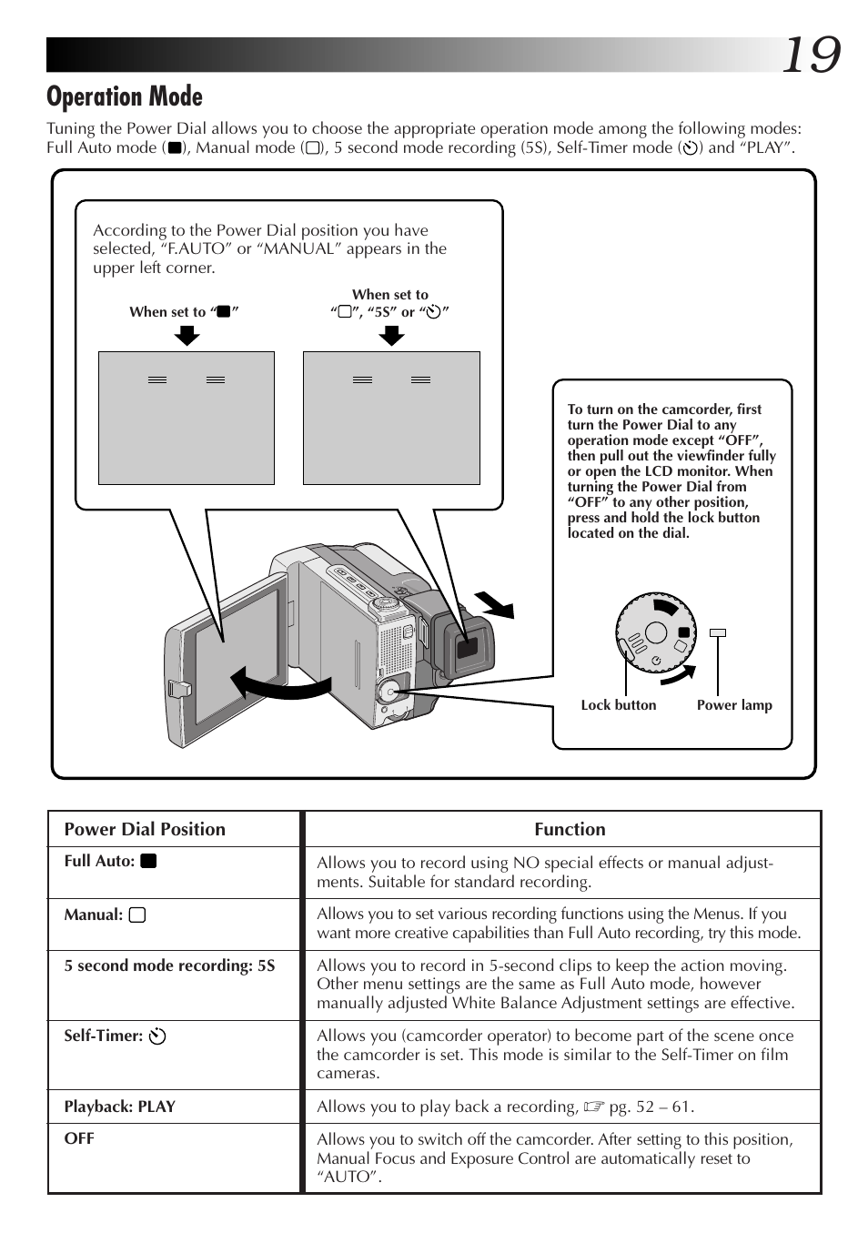 Operation mode | JVC GR-DVL9000 User Manual | Page 19 / 92