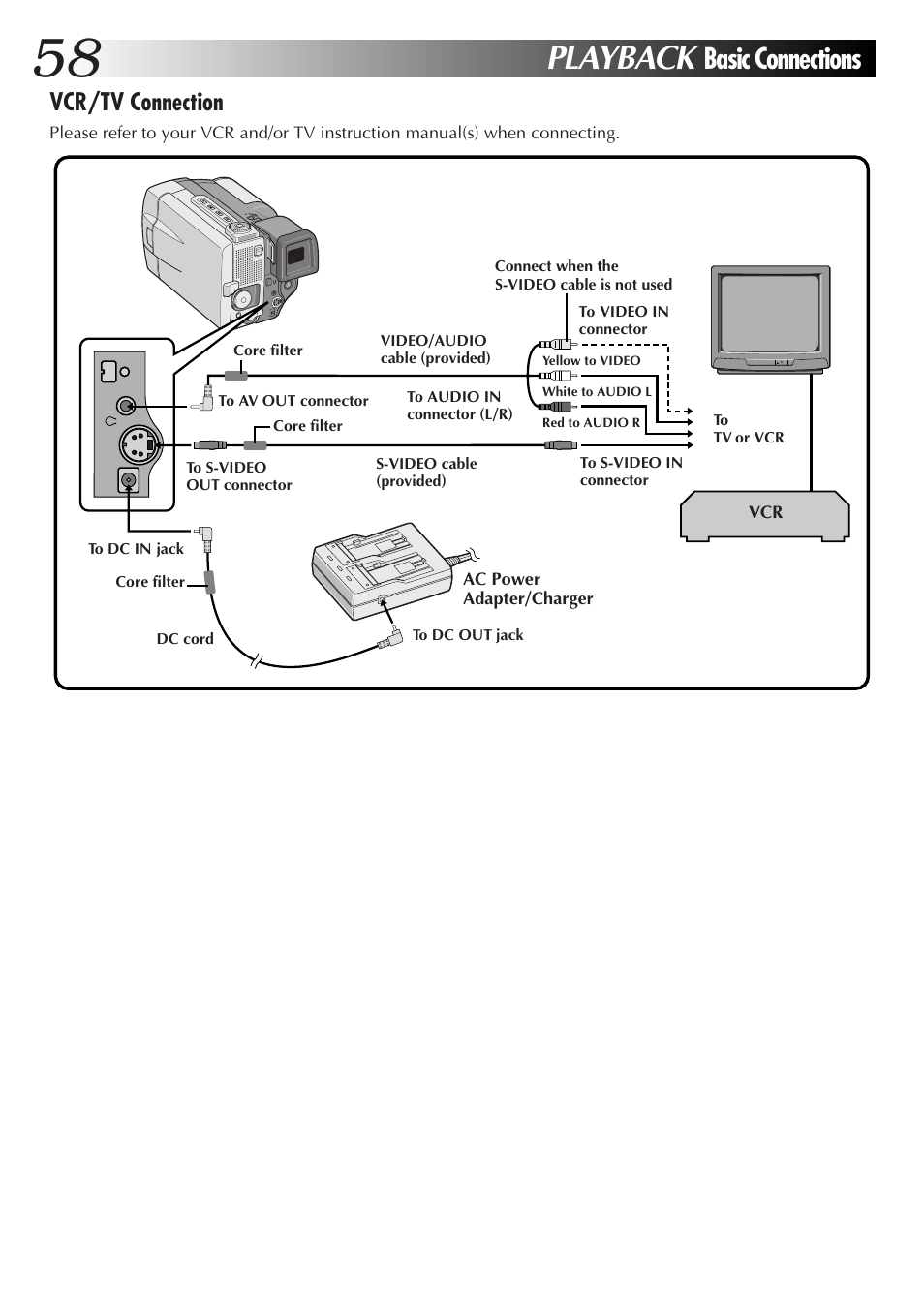 Playback, Basic connections, Vcr/tv connection | JVC GR-DVL9000 User Manual | Page 58 / 92