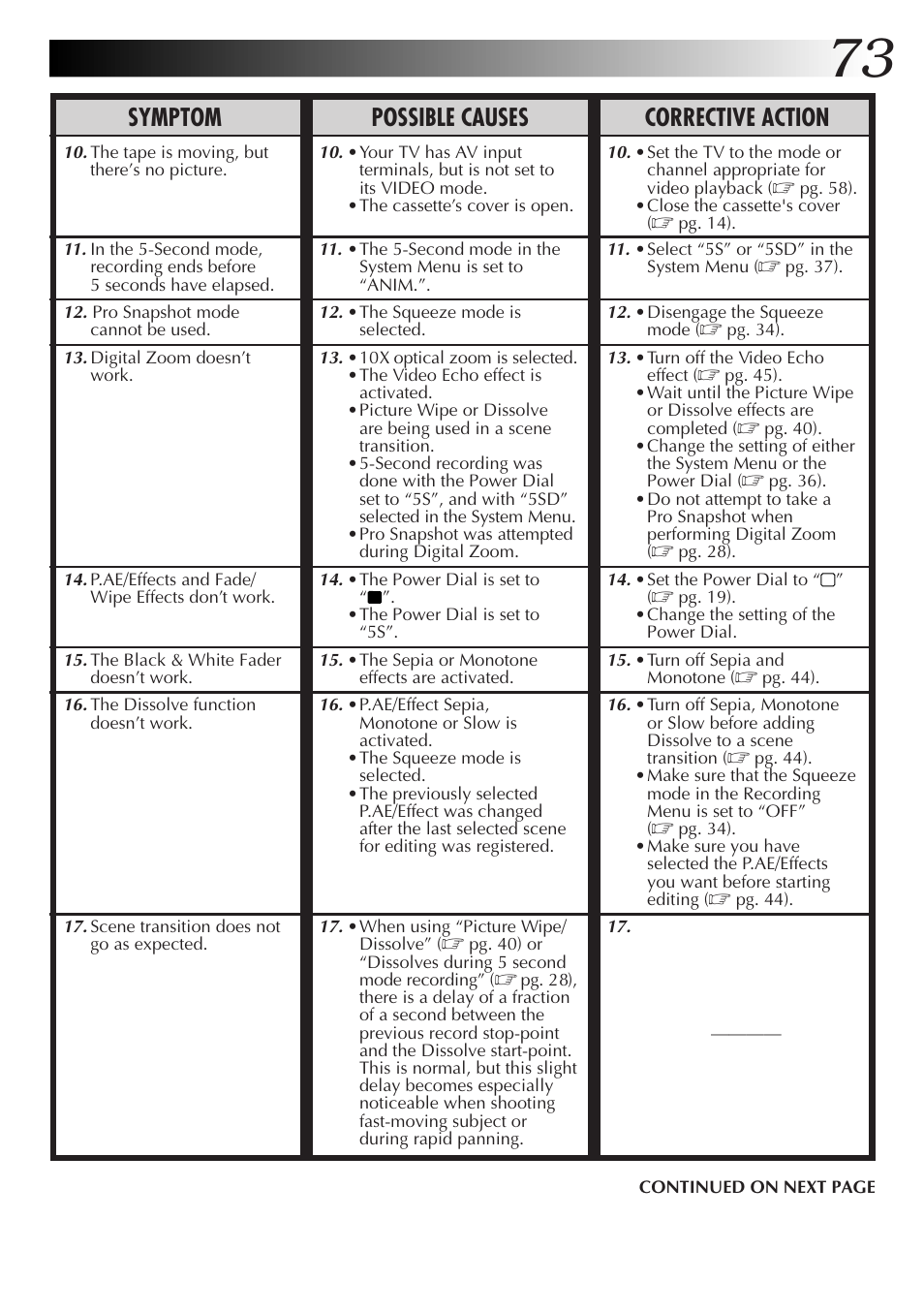 Symptom possible causes corrective action | JVC GR-DVL9000 User Manual | Page 73 / 92