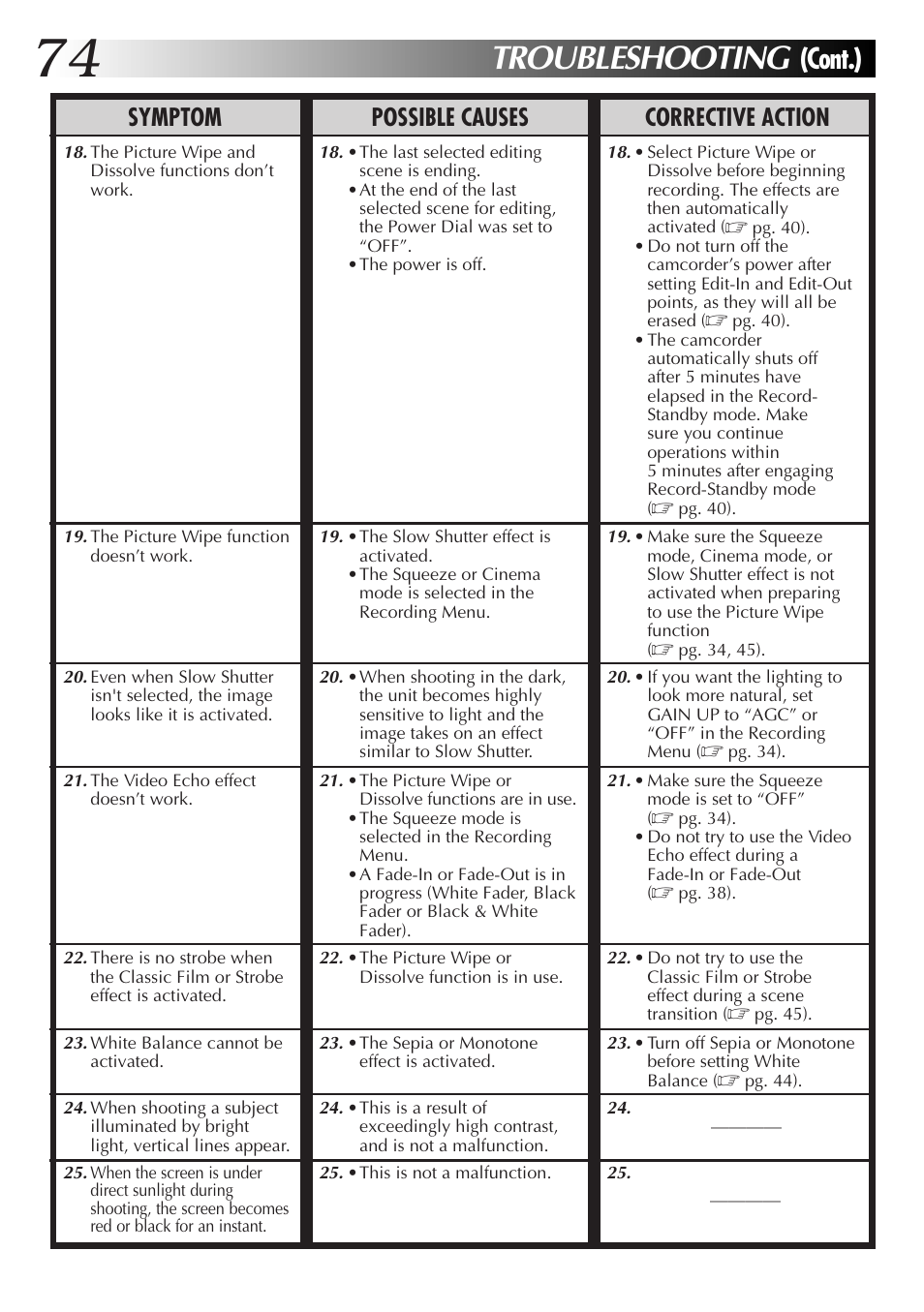 Troubleshooting, Cont.), Symptom possible causes corrective action | JVC GR-DVL9000 User Manual | Page 74 / 92