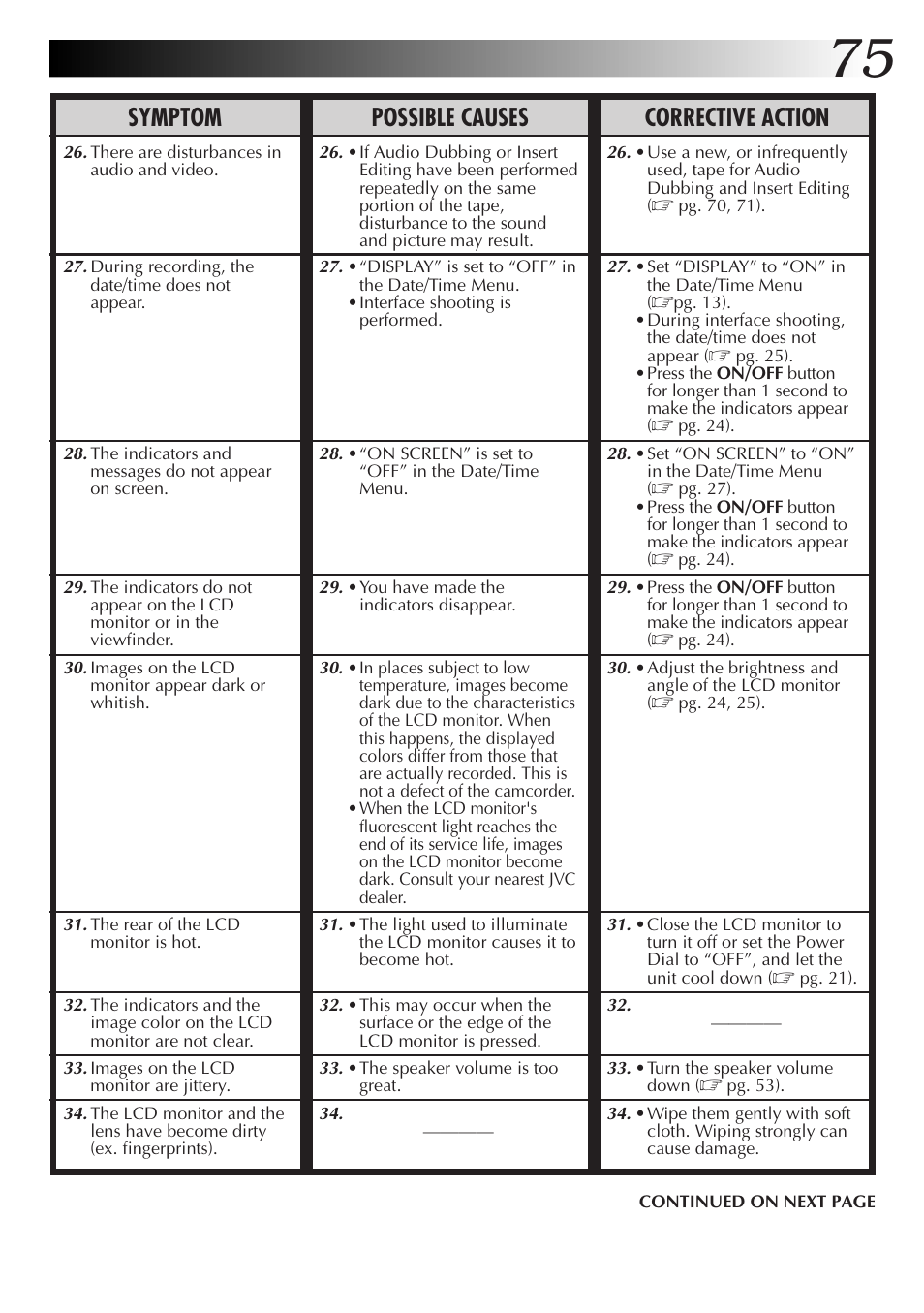 Symptom possible causes corrective action | JVC GR-DVL9000 User Manual | Page 75 / 92
