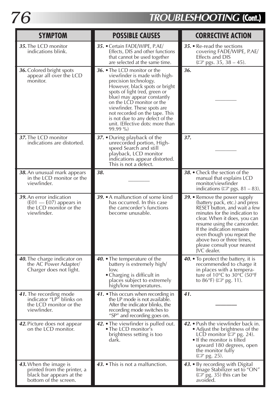 Troubleshooting, Cont.), Symptom possible causes corrective action | JVC GR-DVL9000 User Manual | Page 76 / 92