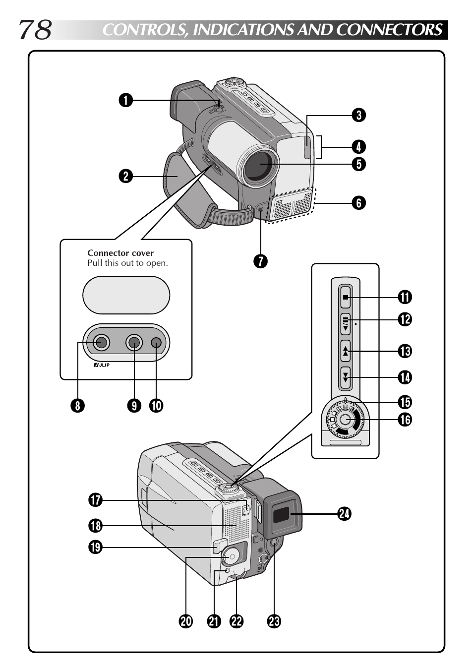 Controls, indications and connectors | JVC GR-DVL9000 User Manual | Page 78 / 92