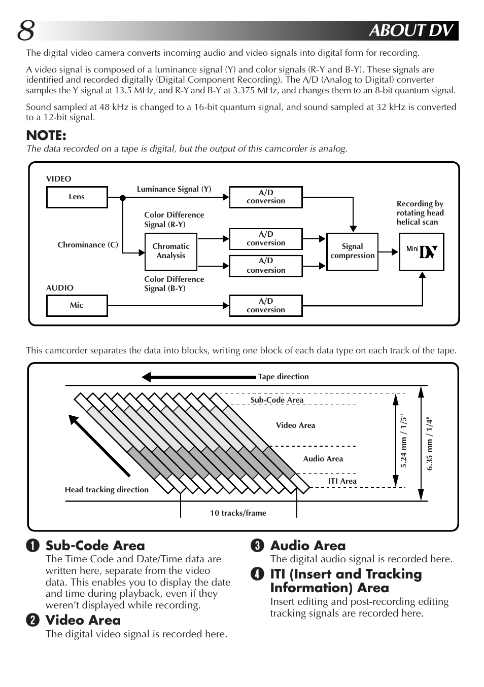 About dv, Audio area, Iti (insert and tracking information) area | Sub-code area, Video area | JVC GR-DVL9000 User Manual | Page 8 / 92