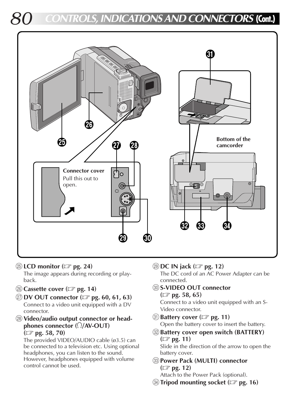 Controls, indications and connectors, Cont.) | JVC GR-DVL9000 User Manual | Page 80 / 92