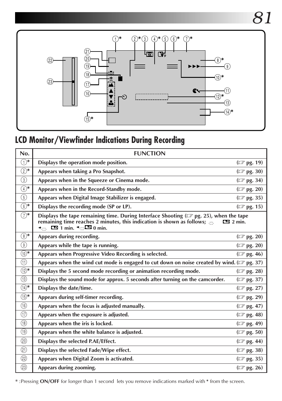 JVC GR-DVL9000 User Manual | Page 81 / 92