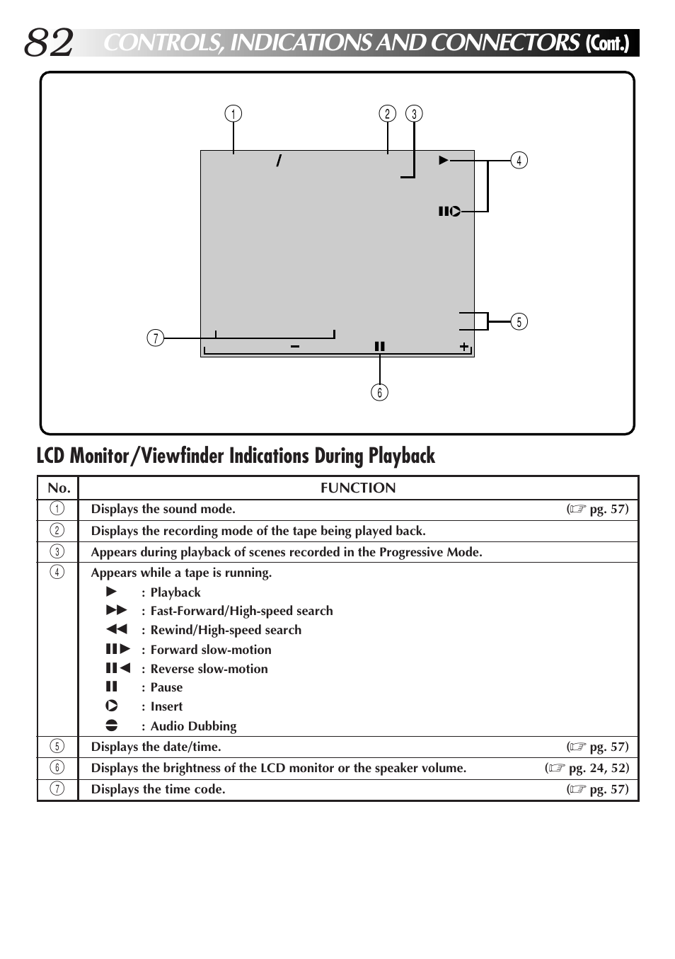 Controls, indications and connectors, Lcd monitor/viewfinder indications during playback, Cont.) | JVC GR-DVL9000 User Manual | Page 82 / 92