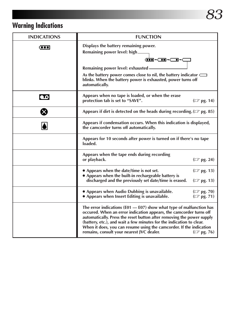 Warning indications | JVC GR-DVL9000 User Manual | Page 83 / 92
