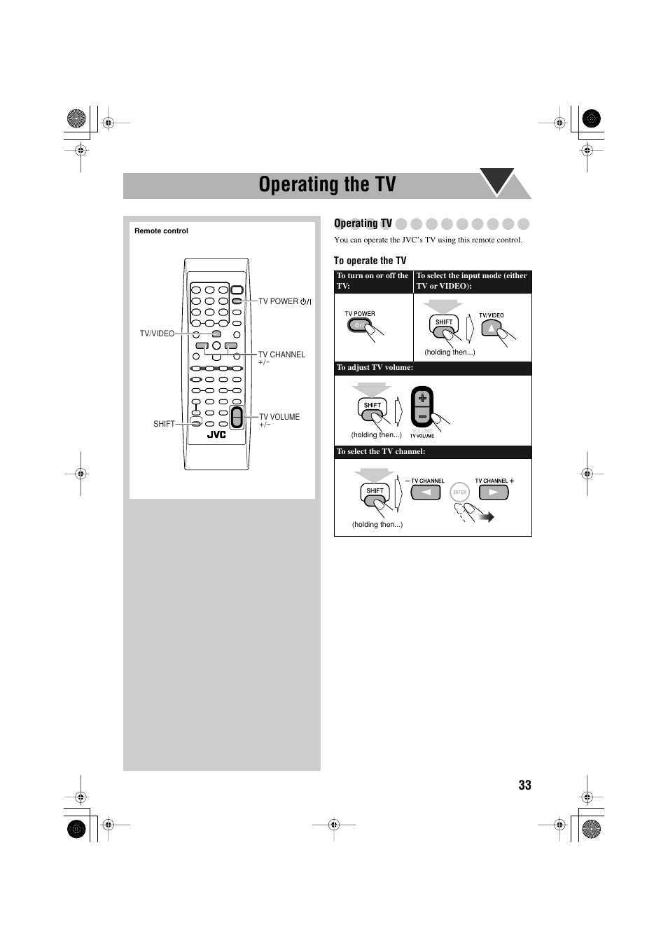 Operating the tv | JVC CA-MXJE3 User Manual | Page 35 / 48