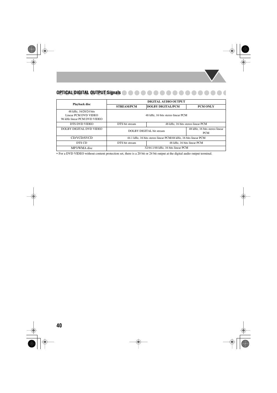 Optical digital output signals | JVC CA-MXJE3 User Manual | Page 42 / 48