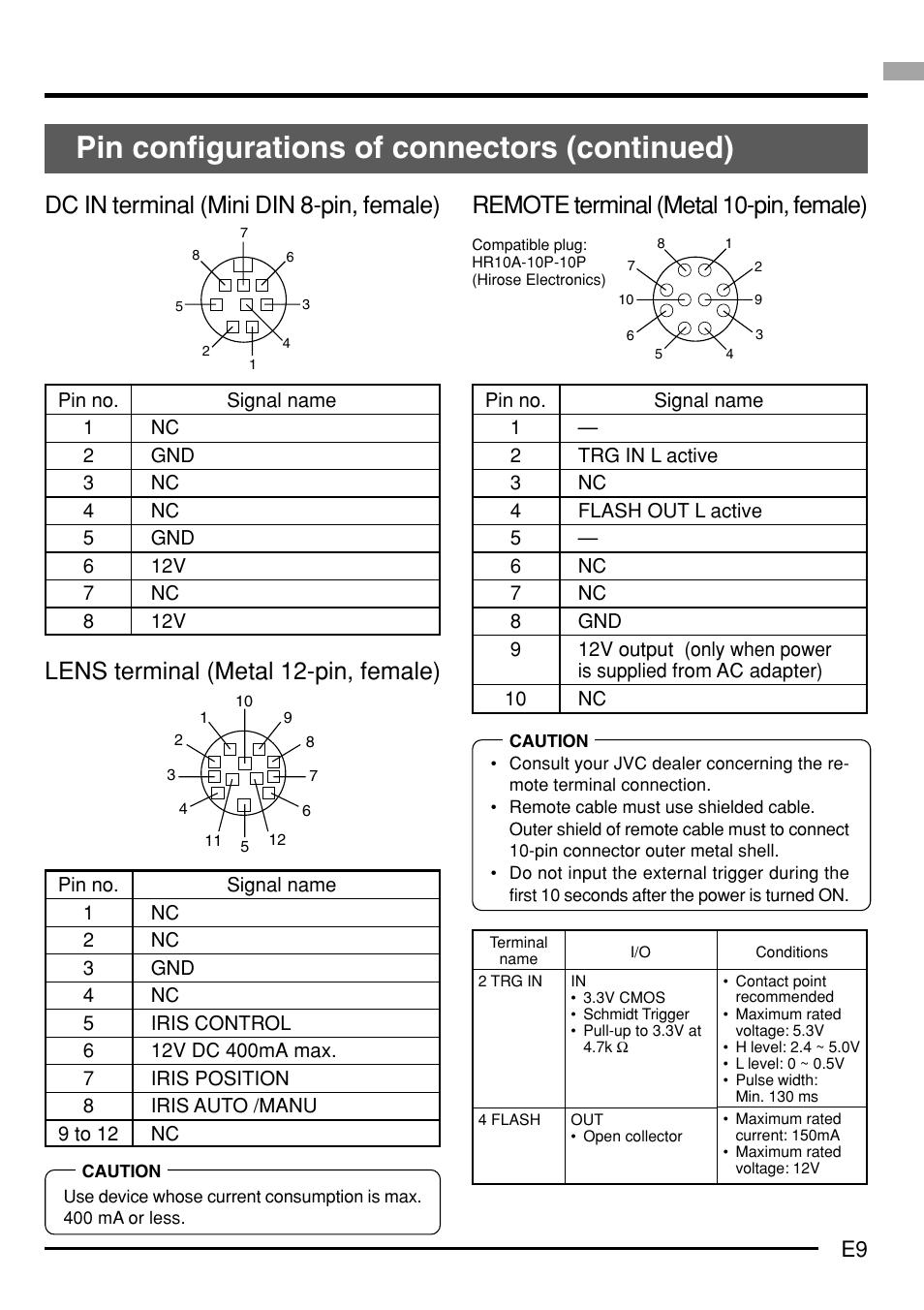 Pin configurations of connectors (continued), Dc in terminal (mini din 8-pin, female), Lens terminal (metal 12-pin, female) | Remote terminal (metal 10-pin, female) | JVC KY-F75 User Manual | Page 13 / 52