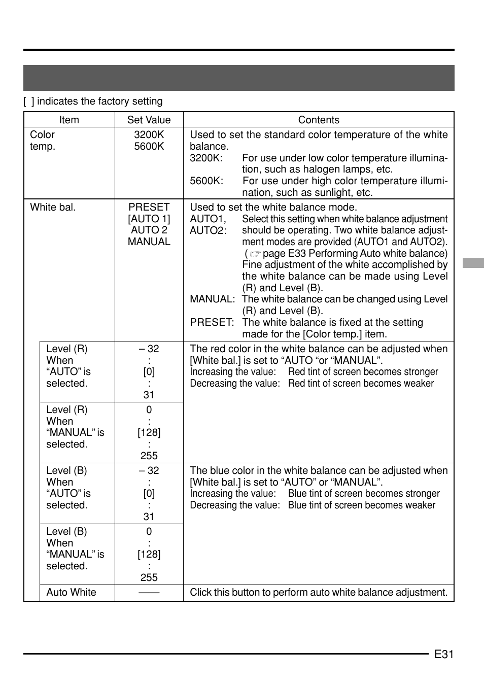 JVC KY-F75 User Manual | Page 35 / 52