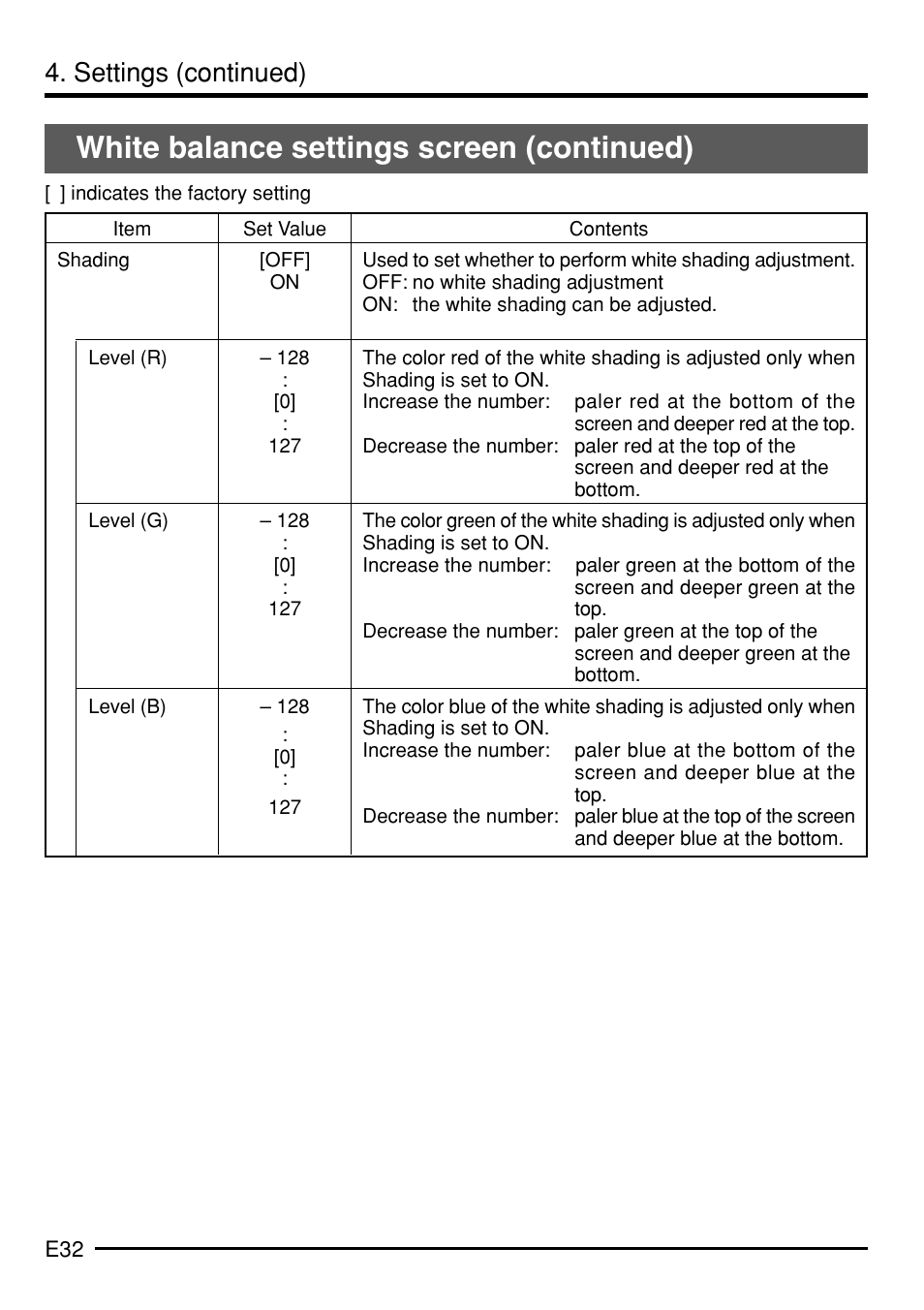 White balance settings screen (continued), Settings (continued) | JVC KY-F75 User Manual | Page 36 / 52