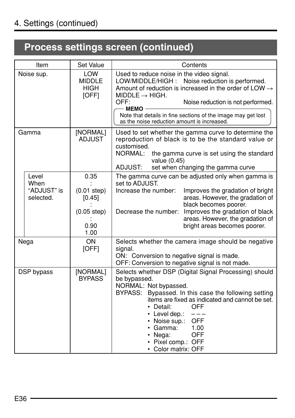 Process settings screen (continued), Settings (continued) | JVC KY-F75 User Manual | Page 40 / 52