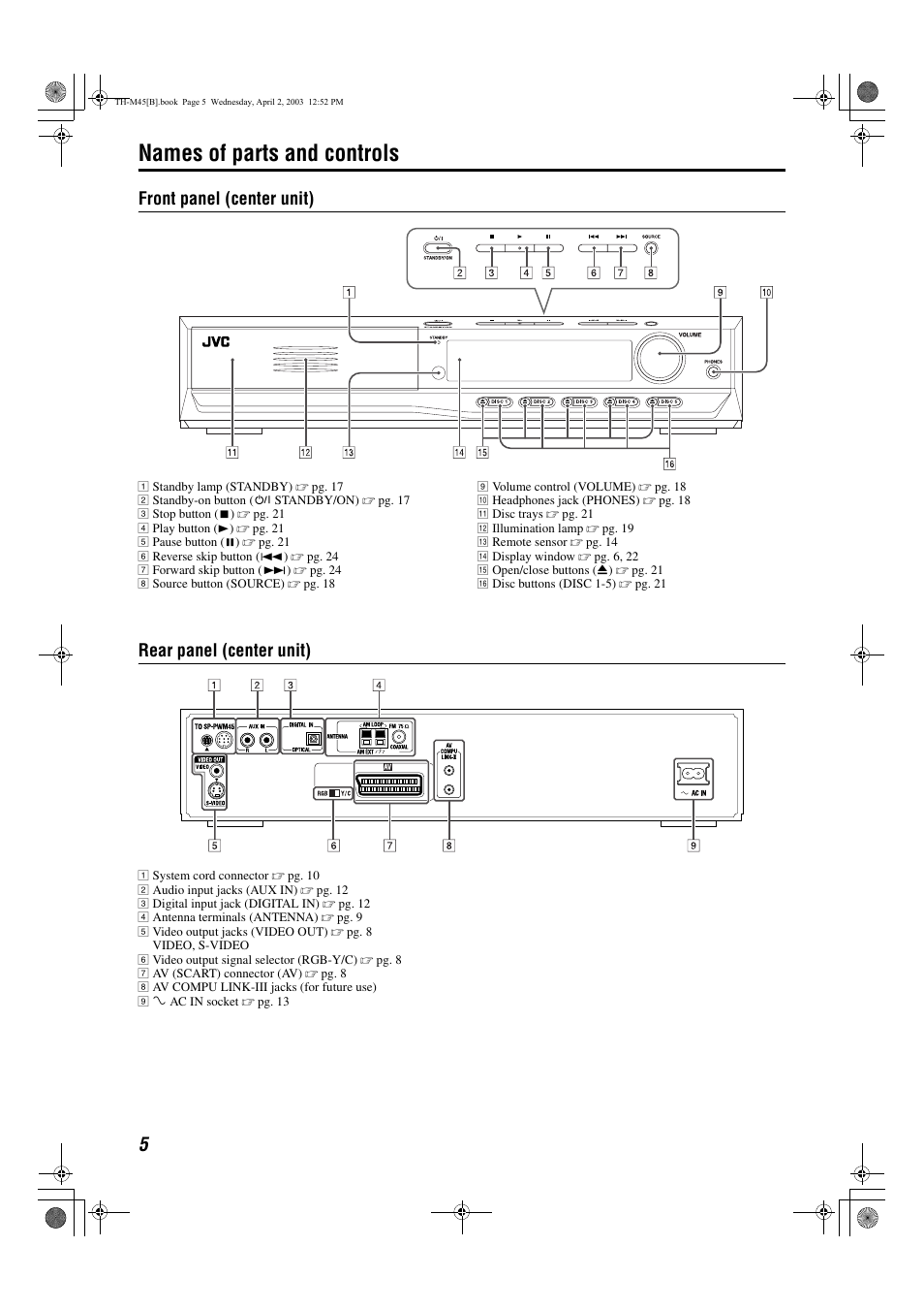 Names of parts and controls, Front panel (center unit), Rear panel (center unit) | JVC xv-thm45 User Manual | Page 10 / 68