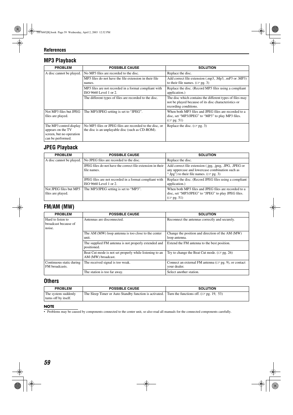 Mp3 playback jpeg playback fm/am (mw) others | JVC xv-thm45 User Manual | Page 64 / 68