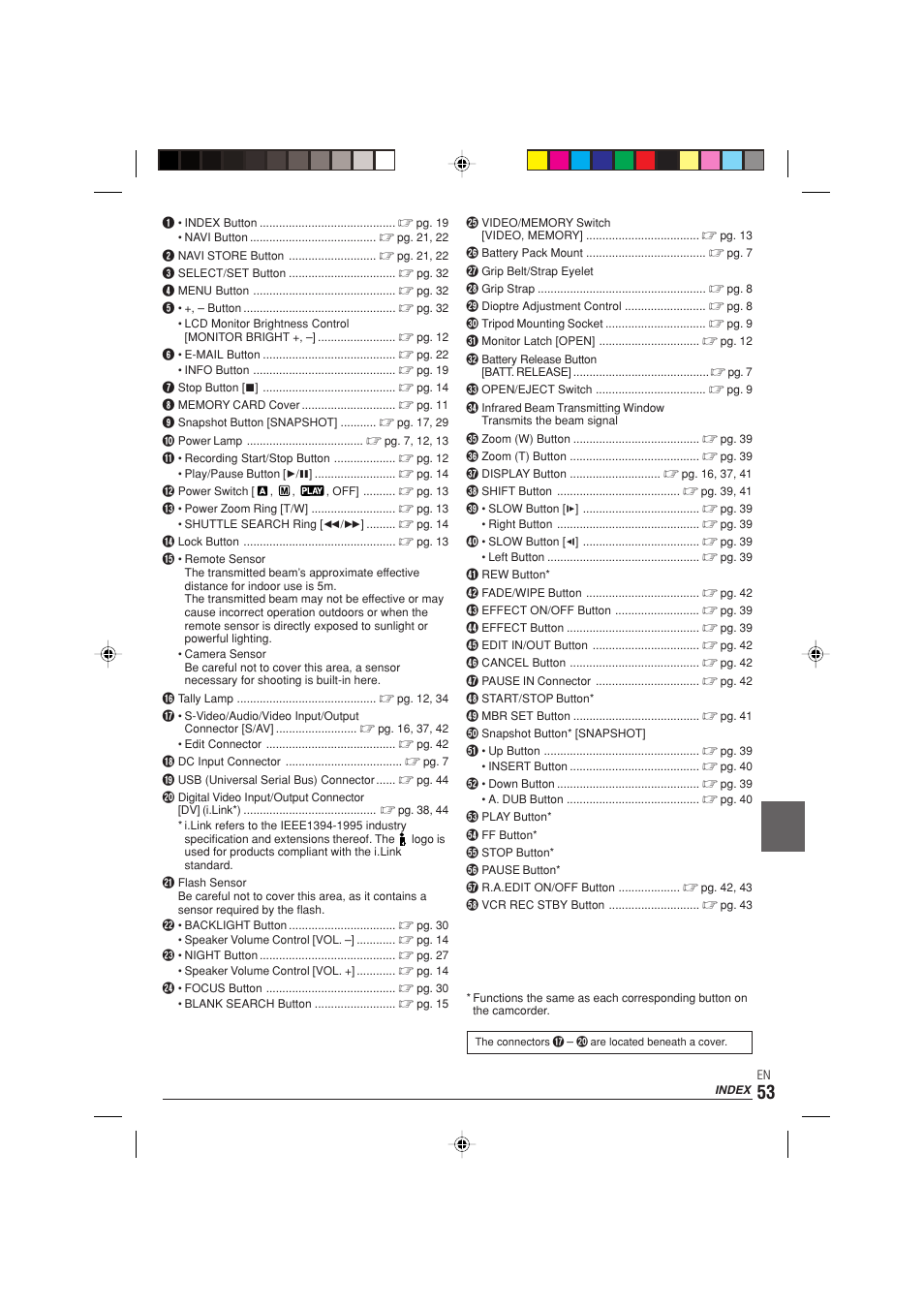 JVC 0303-MK-ID-SN User Manual | Page 53 / 60