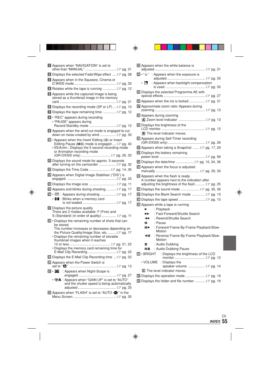 JVC 0303-MK-ID-SN User Manual | Page 55 / 60