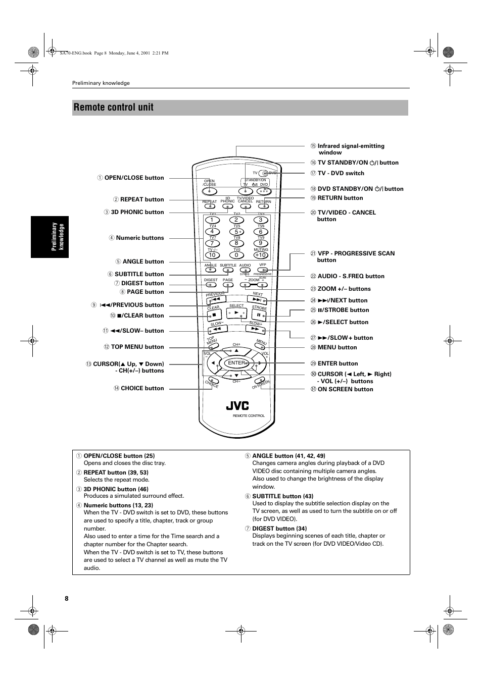 Remote control unit | JVC XV-SA70BK User Manual | Page 10 / 75