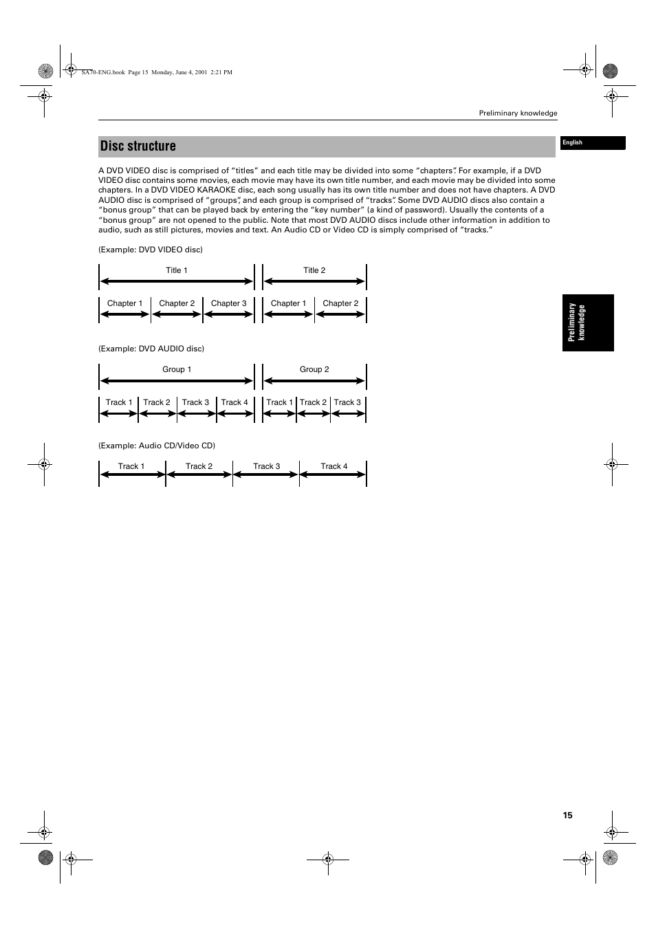 Disc structure | JVC XV-SA70BK User Manual | Page 17 / 75