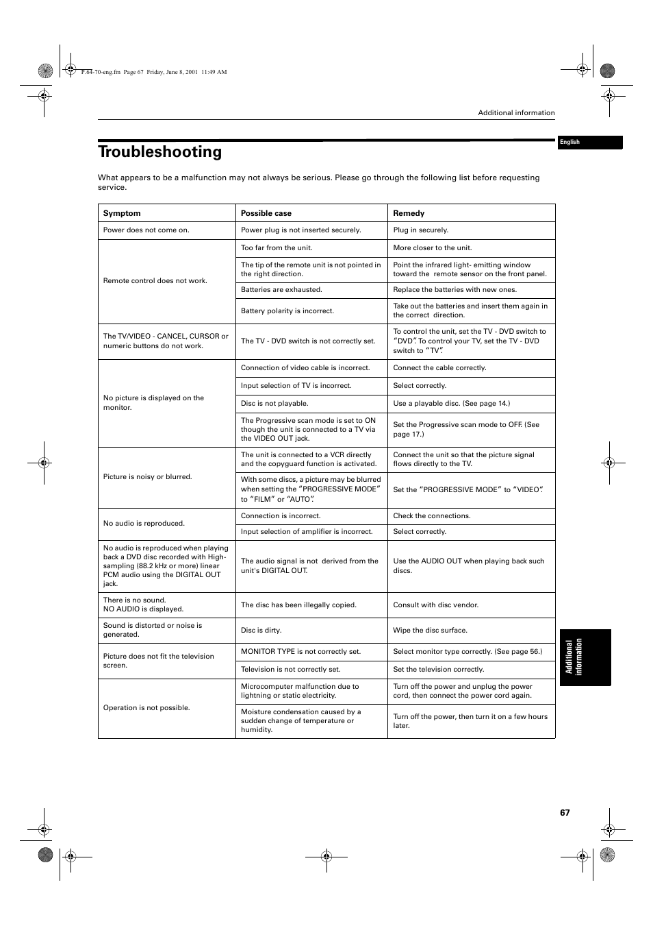 Troubleshooting | JVC XV-SA70BK User Manual | Page 69 / 75