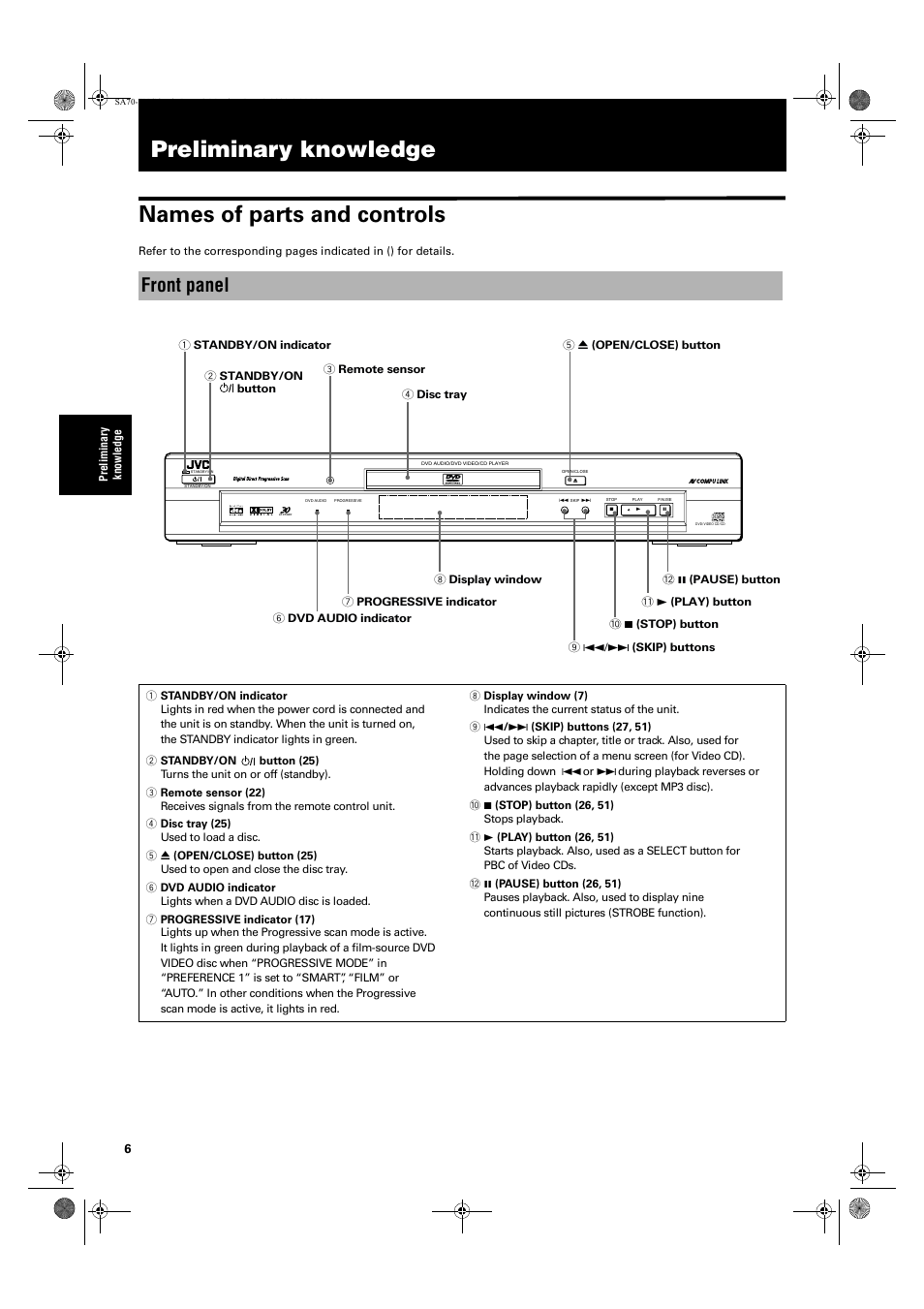 Preliminary knowledge, Preliminary knowledge names of parts and controls, Front panel | JVC XV-SA70BK User Manual | Page 8 / 75