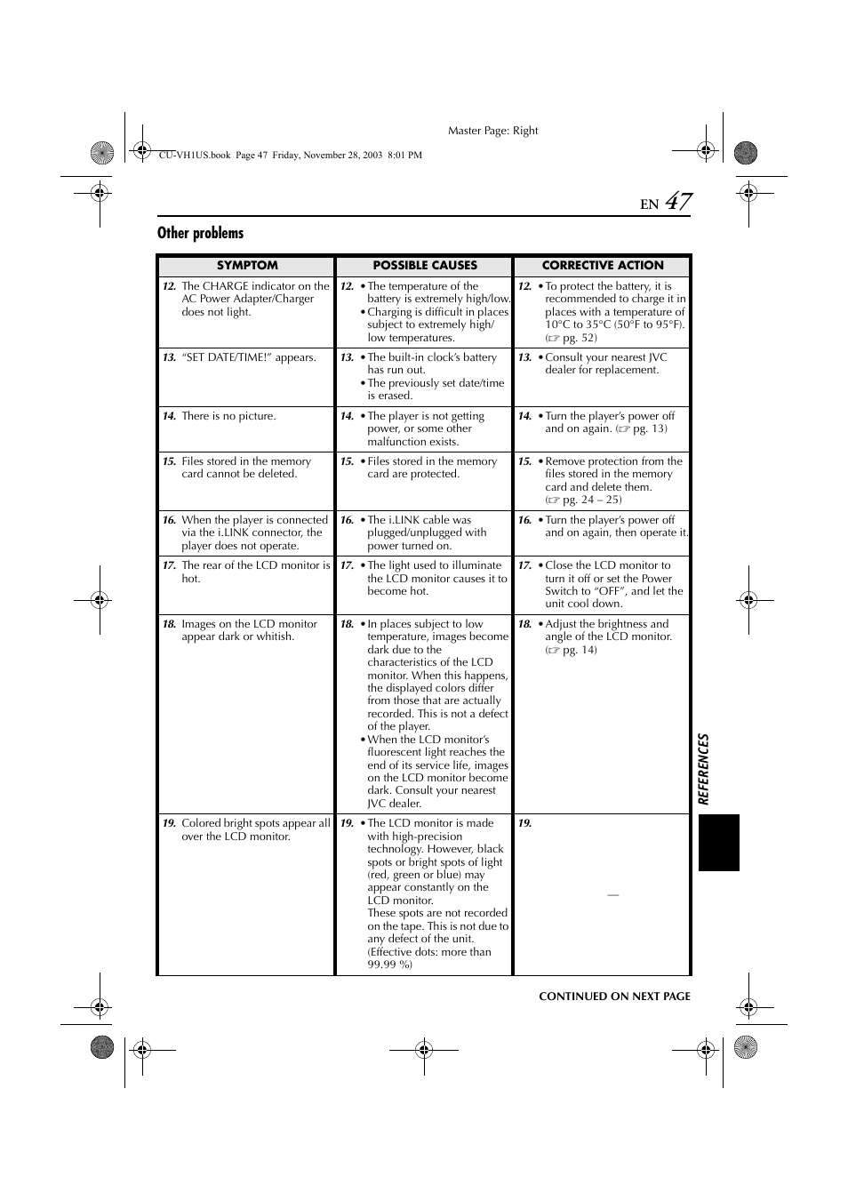 Pg. 47), Other problems | JVC CU-VH1 User Manual | Page 47 / 64