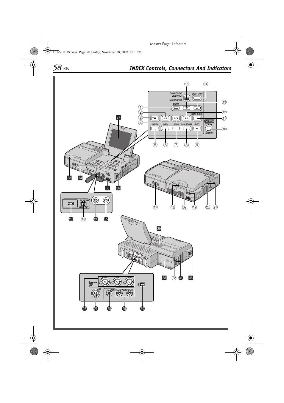 Index, E index, Pg. 58 – 60) and familiar | Index index controls, connectors and indicators | JVC CU-VH1 User Manual | Page 58 / 64