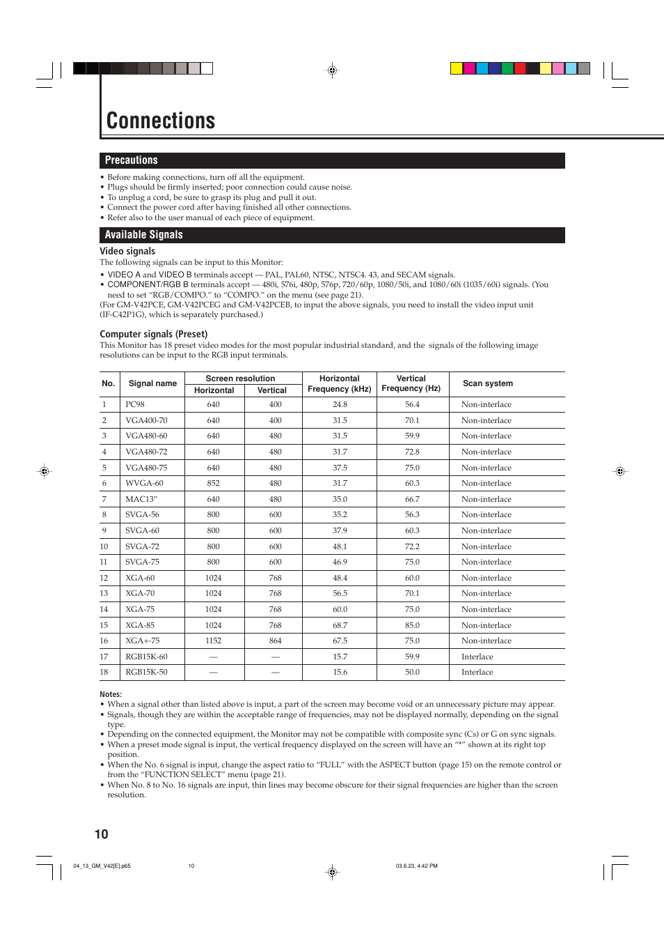 Connections, Precautions, Available signals | JVC GM-V42PCE User Manual | Page 11 / 43