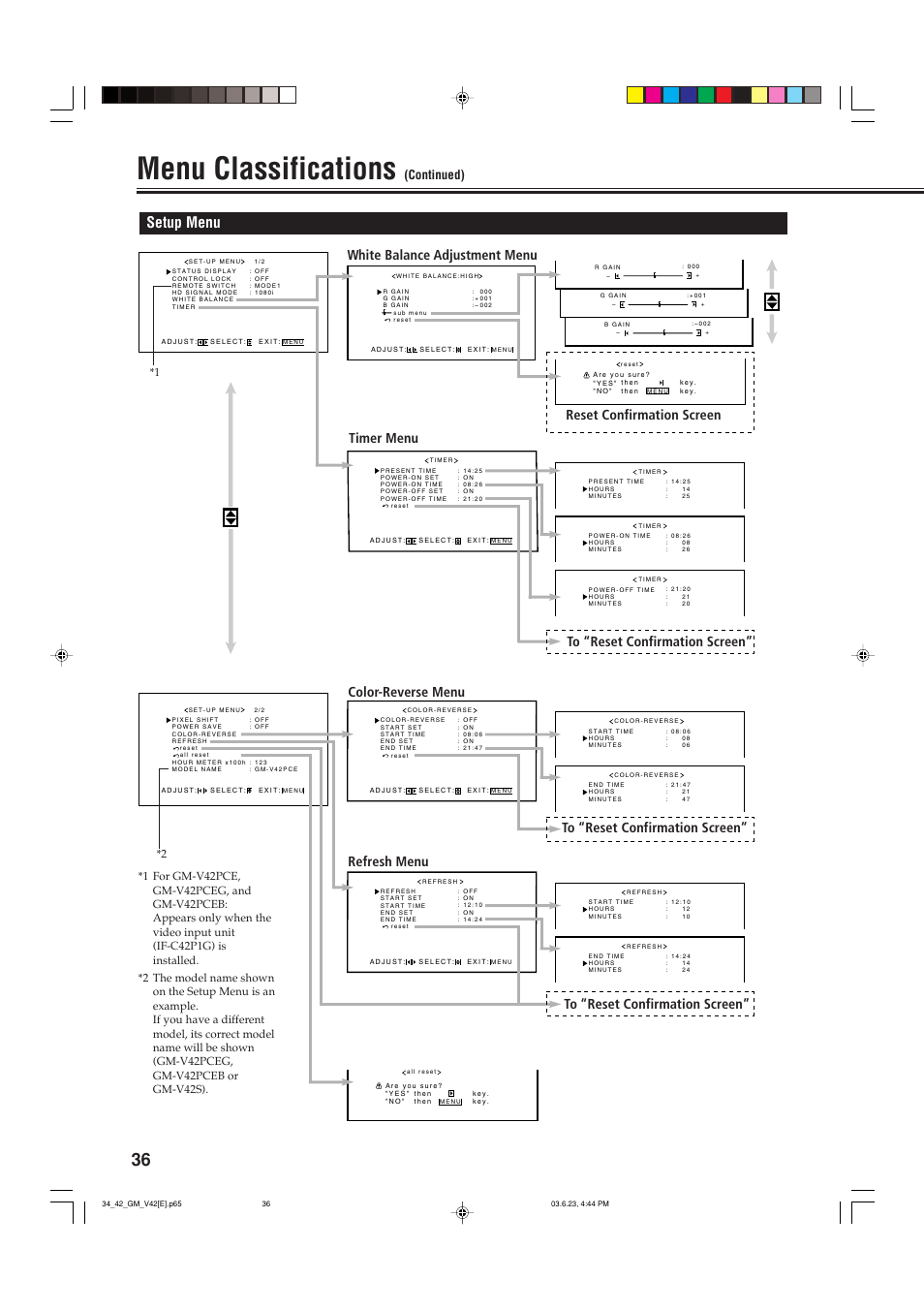 Menu classifications, Setup menu, Continued) | JVC GM-V42PCE User Manual | Page 37 / 43