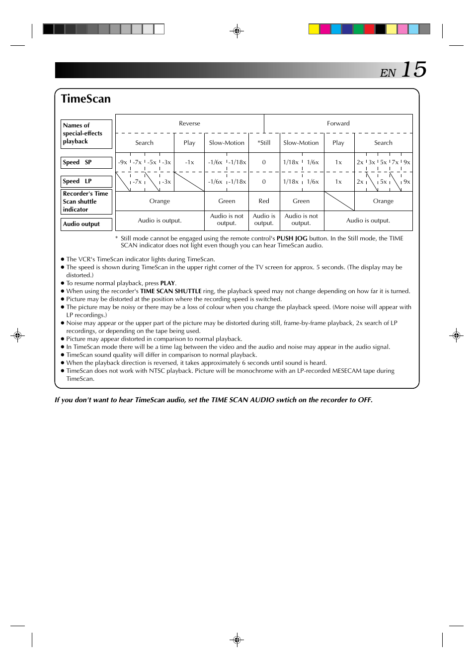 Timescan | JVC HR-E939EG User Manual | Page 15 / 48
