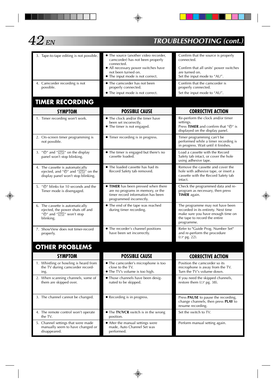 Troubleshooting (cont.), Timer recording, Other problems | Corrective action, Symptom, Possible cause | JVC HR-E939EG User Manual | Page 42 / 48
