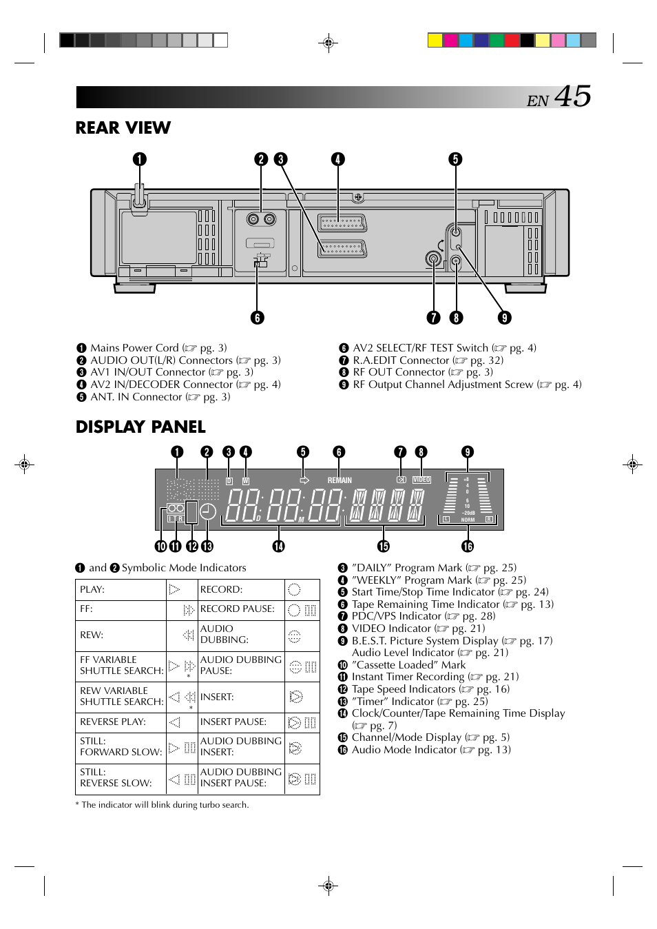 Rear view display panel | JVC HR-E939EG User Manual | Page 45 / 48