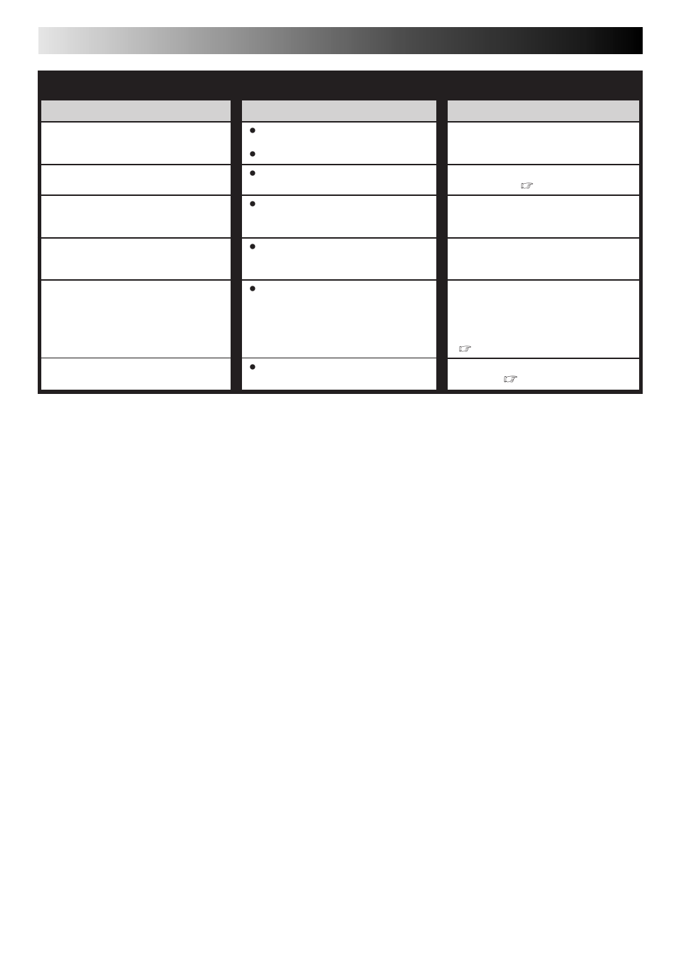 Troubleshooting (cont.), Other problems, Corrective action | Symptom, Possible cause | JVC HR-J461MS User Manual | Page 36 / 44