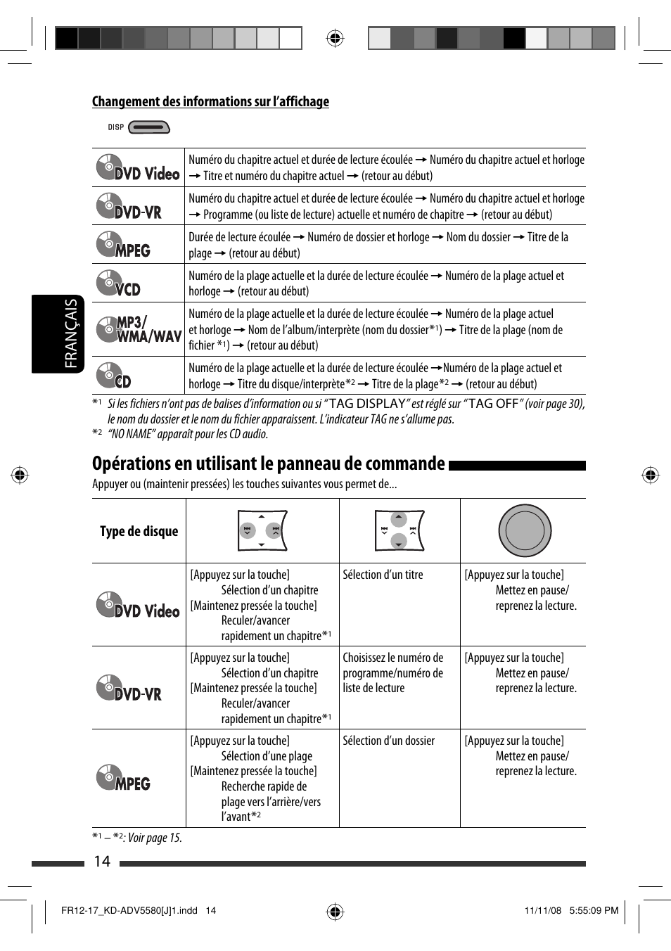 Opérations en utilisant le panneau de commande, 14 français | JVC ADV5580 User Manual | Page 102 / 133