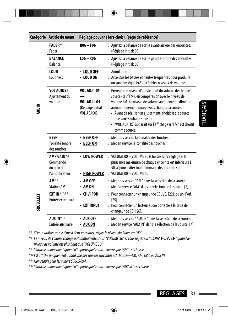 31 réglages français | JVC ADV5580 User Manual | Page 119 / 133