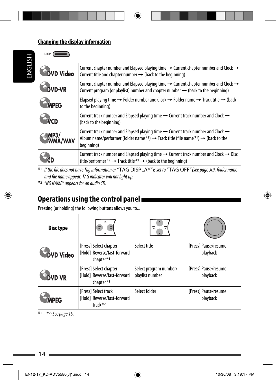Operations using the control panel, 14 english | JVC ADV5580 User Manual | Page 14 / 133