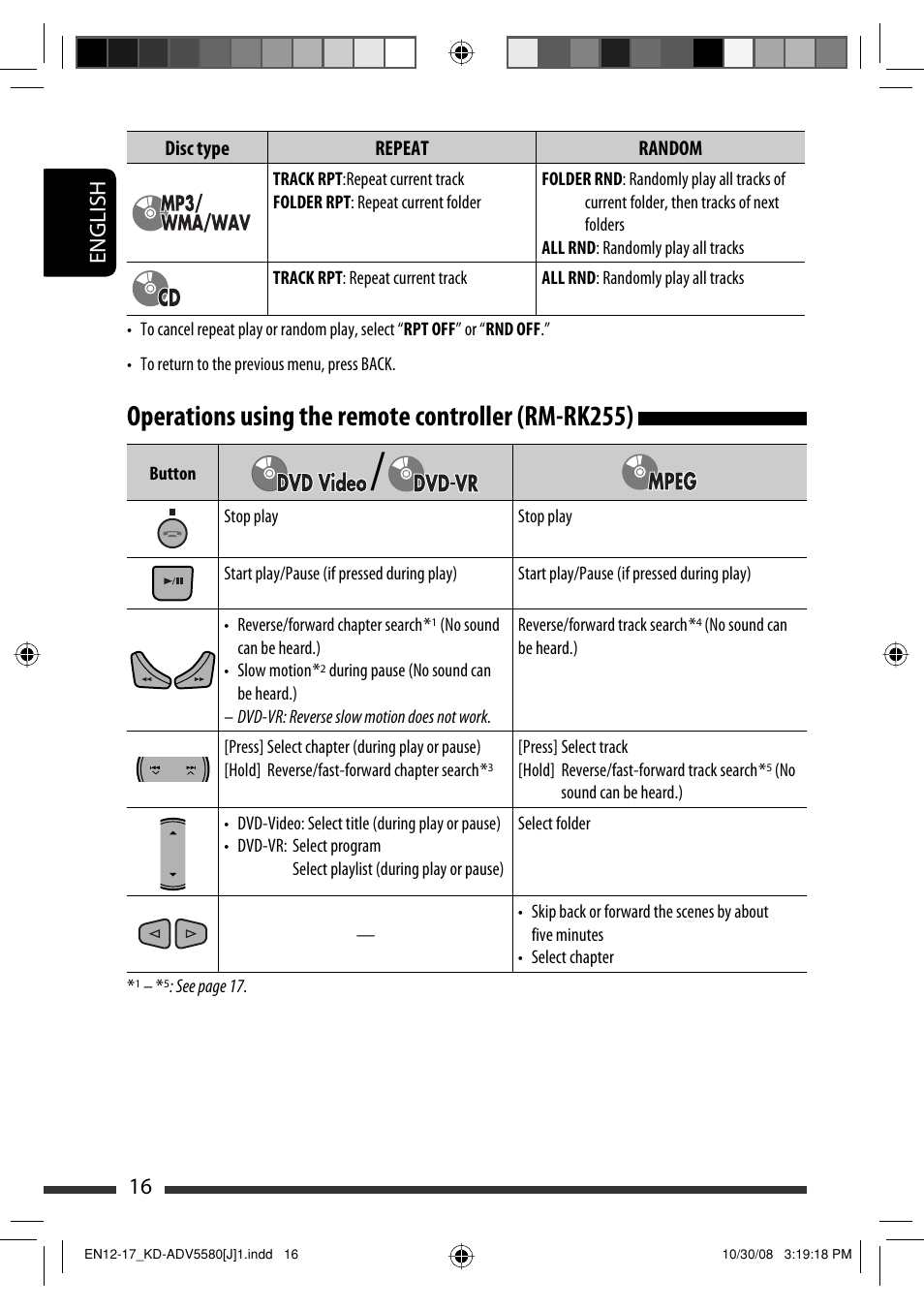 Operations using the remote controller (rm-rk255), 16 english | JVC ADV5580 User Manual | Page 16 / 133