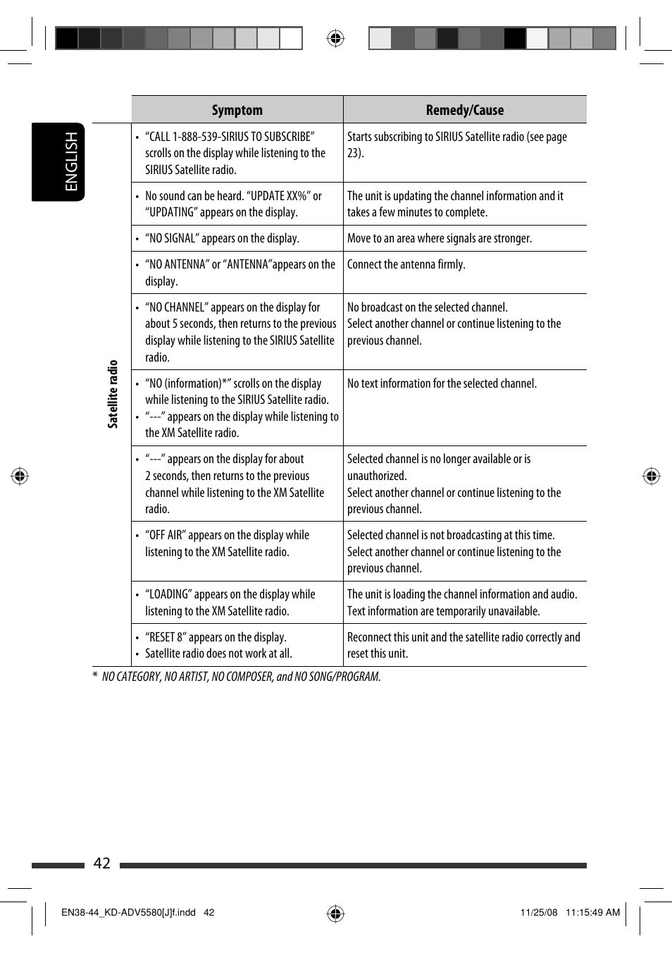 42 english | JVC ADV5580 User Manual | Page 42 / 133