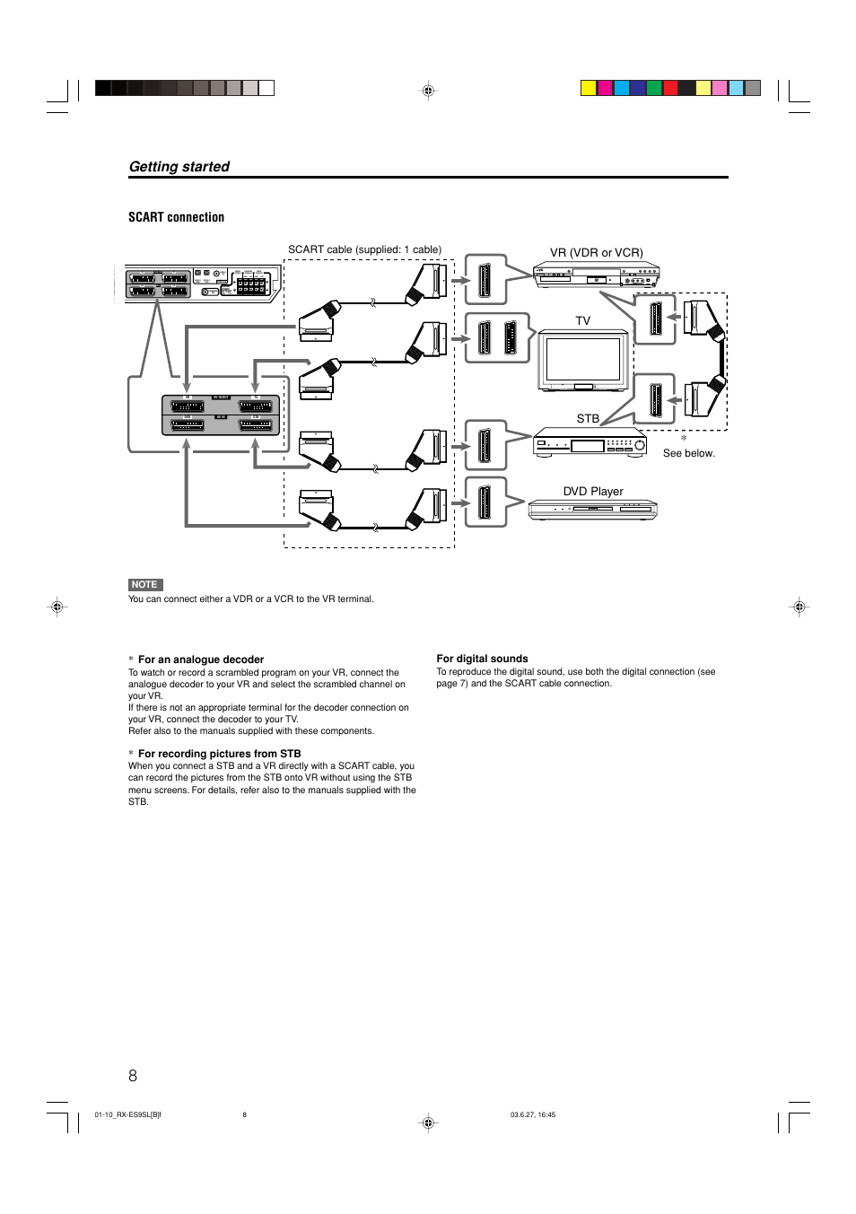 Getting started, Scart connection, Tv vr (vdr or vcr) stb | Dvd player | JVC RX-ES9SL User Manual | Page 12 / 45