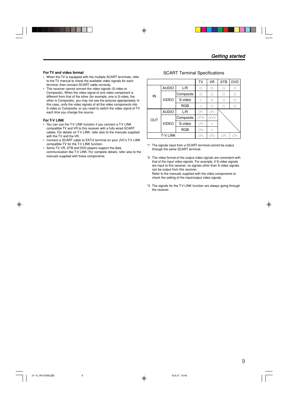 Getting started, Scart terminal specifications | JVC RX-ES9SL User Manual | Page 13 / 45