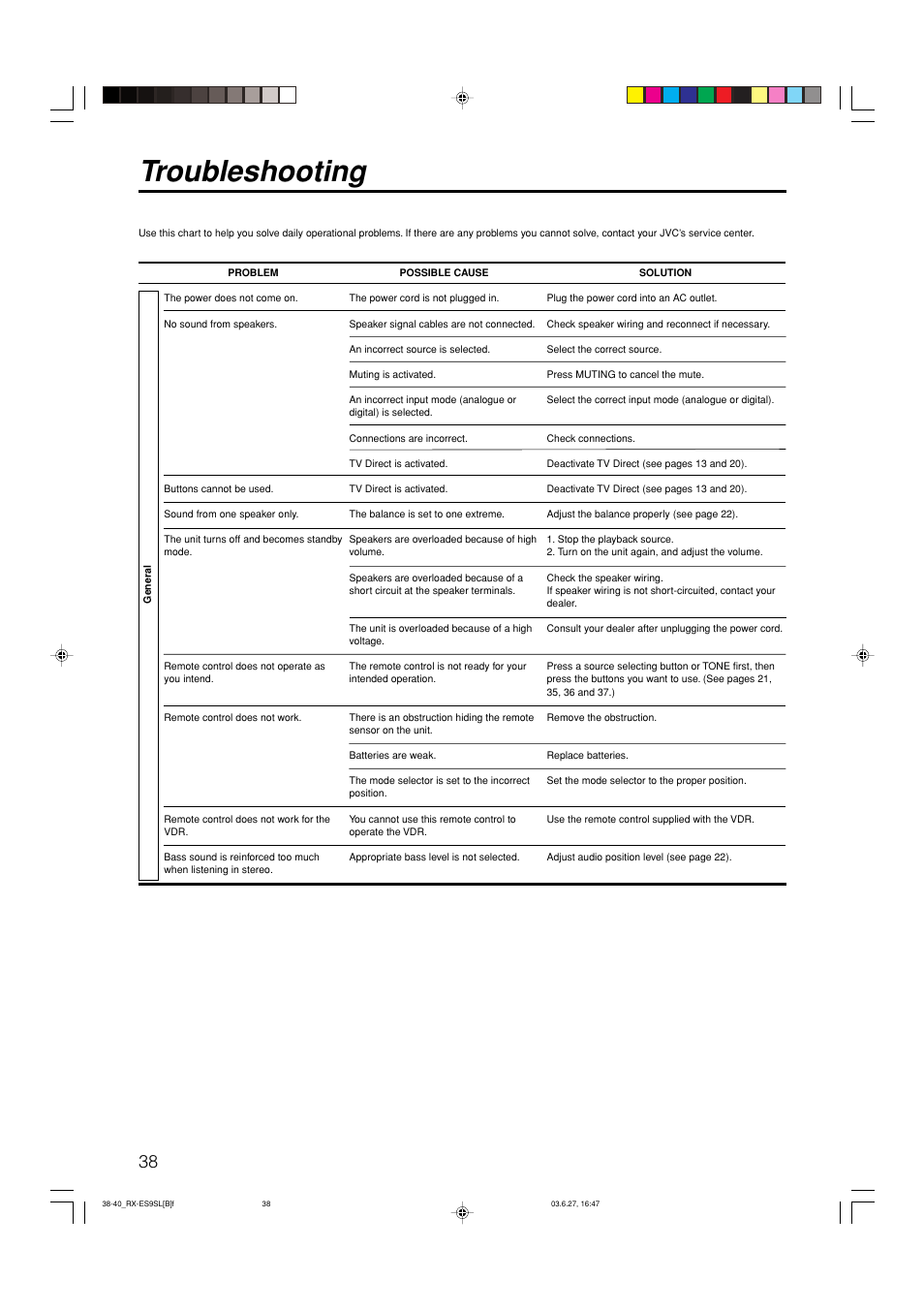 Troubleshooting | JVC RX-ES9SL User Manual | Page 42 / 45