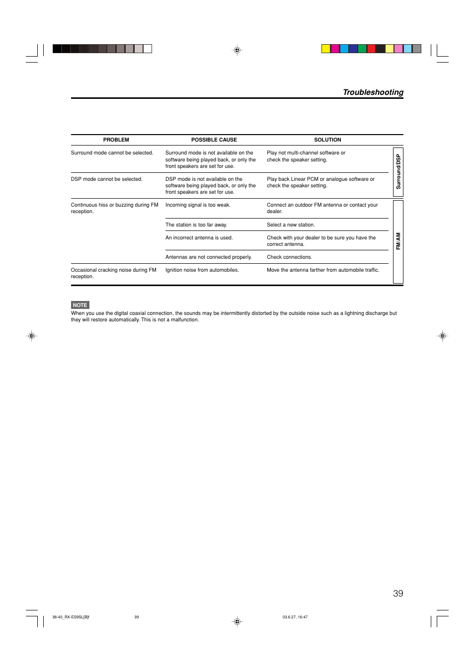 Troubleshooting | JVC RX-ES9SL User Manual | Page 43 / 45